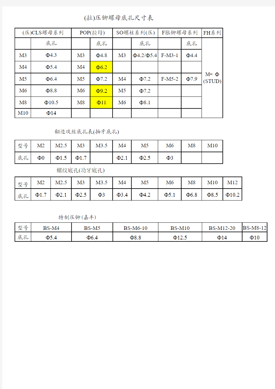 钣金件开孔参数