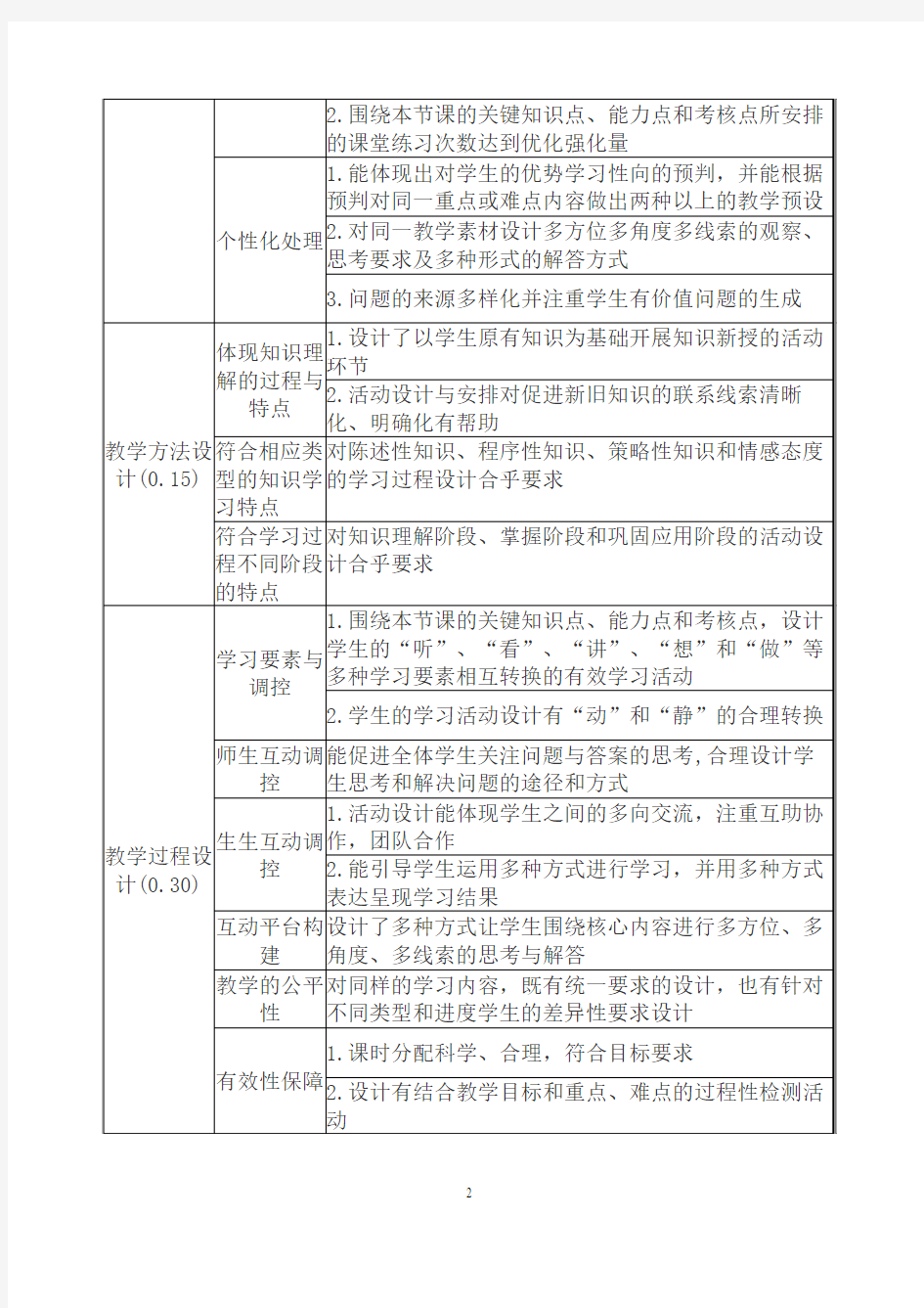 师范生教学技能大赛项目评分标准