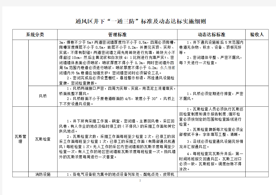 一通三防动态达标标准2020.8.7