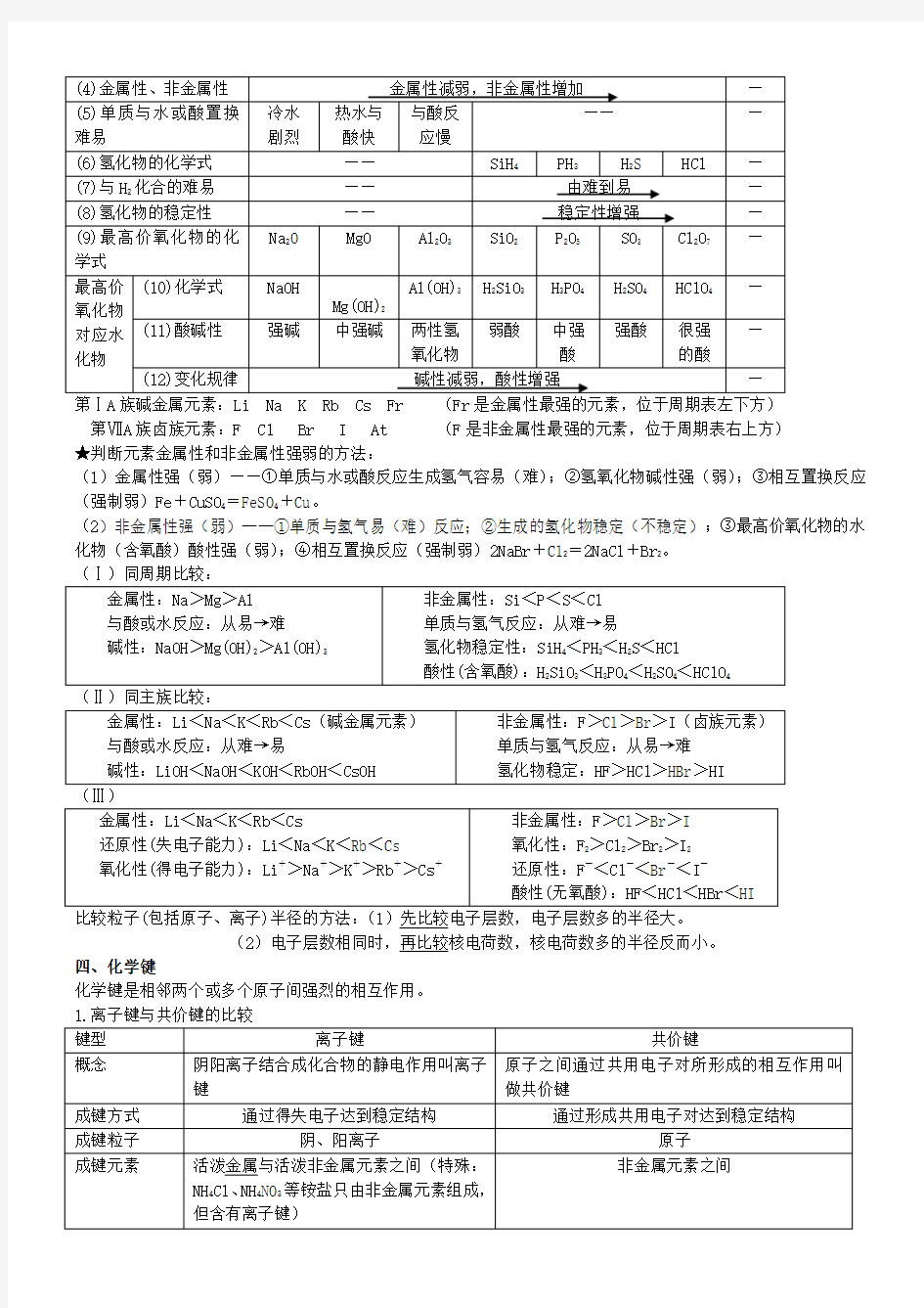 (完整版)高中化学必修二知识点归纳总结大全,推荐文档