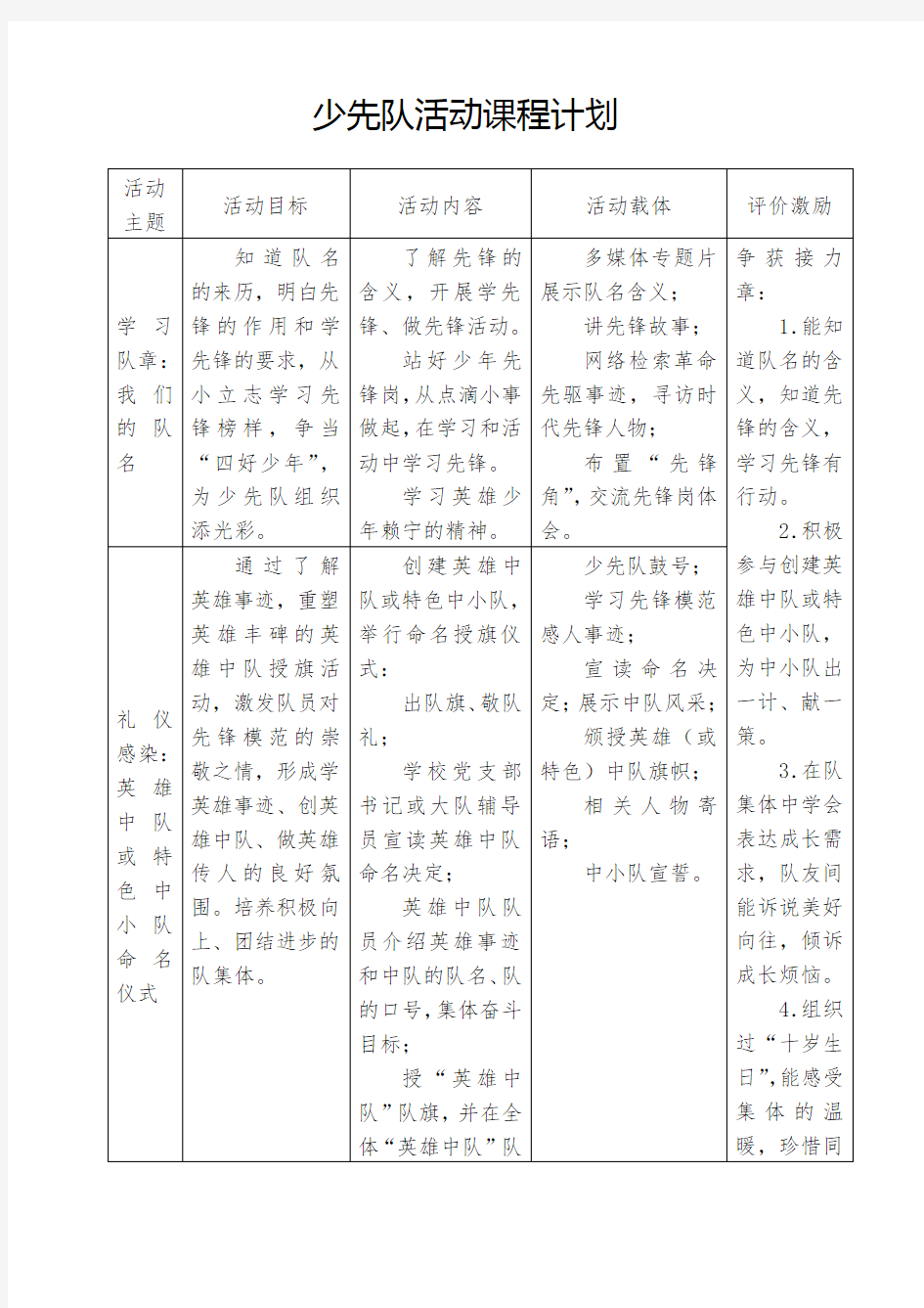 学校少先队活动课程计划