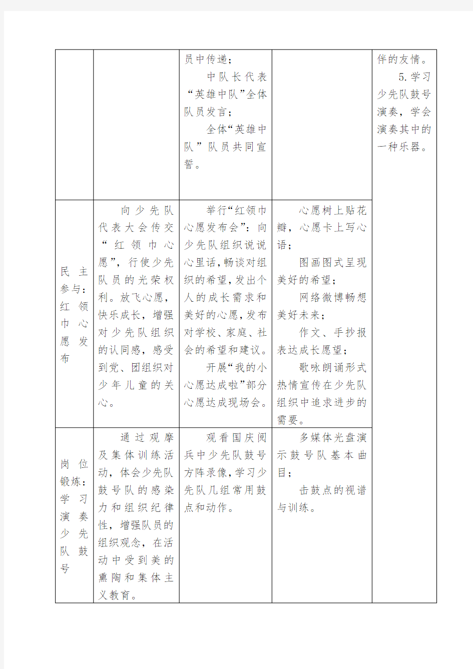 学校少先队活动课程计划