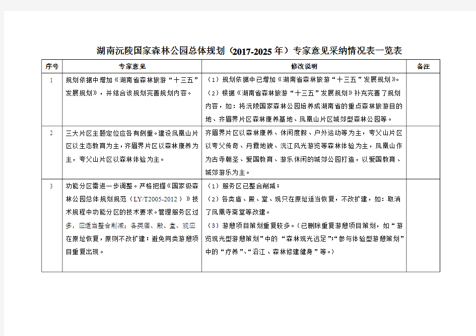 湖南沅陵国家森林公园总体规划(2017-2025年)专家意见采