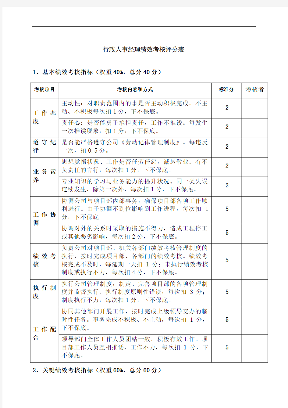 行政人事部绩效考核评分表