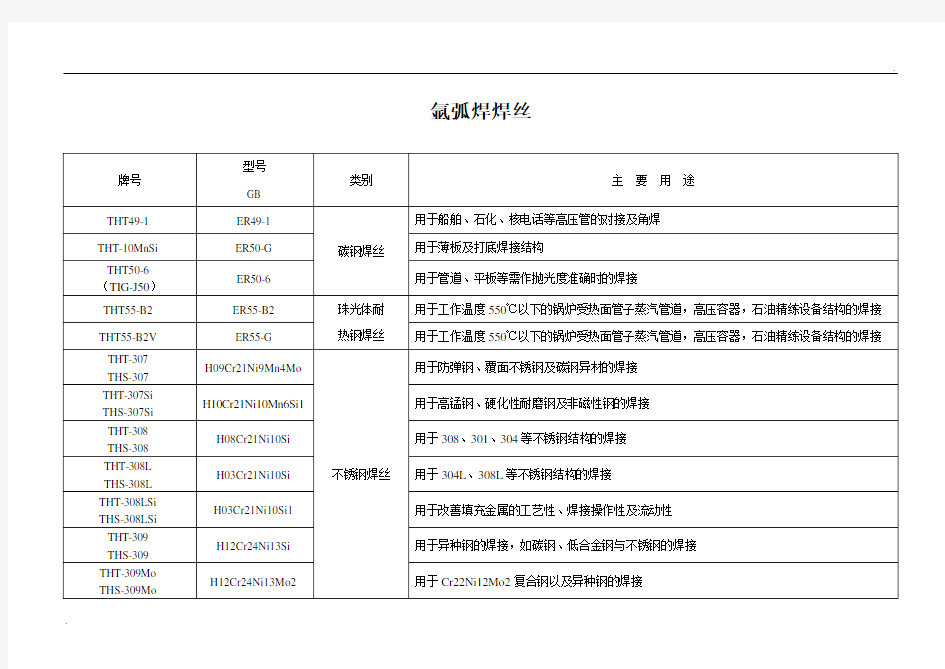 常见焊条焊丝型号牌号对照一览表 (3)