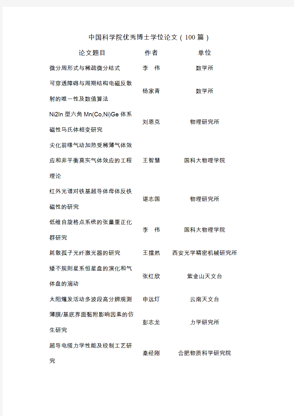 中国科学院优秀博士学位论文(100篇)