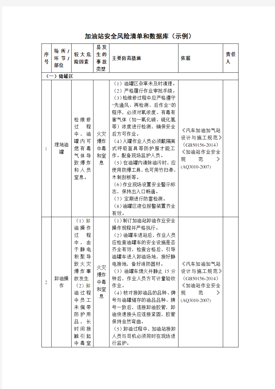 加油站安全风险清单和数据库(示例)