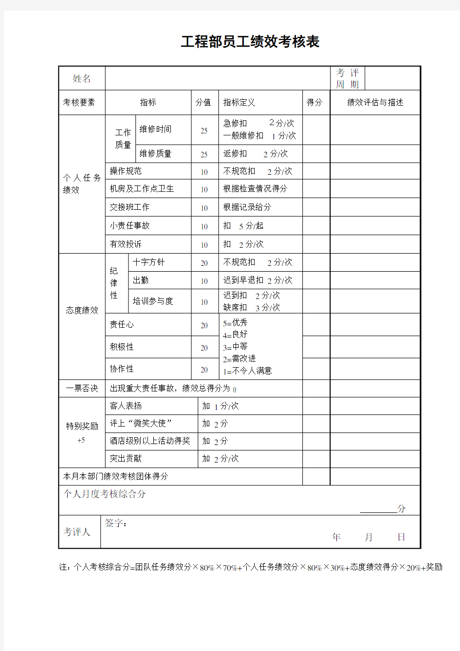 工程部员工绩效考核表