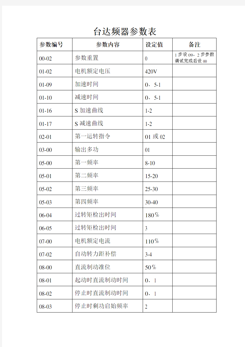 台达变频器常用参数设定参考表