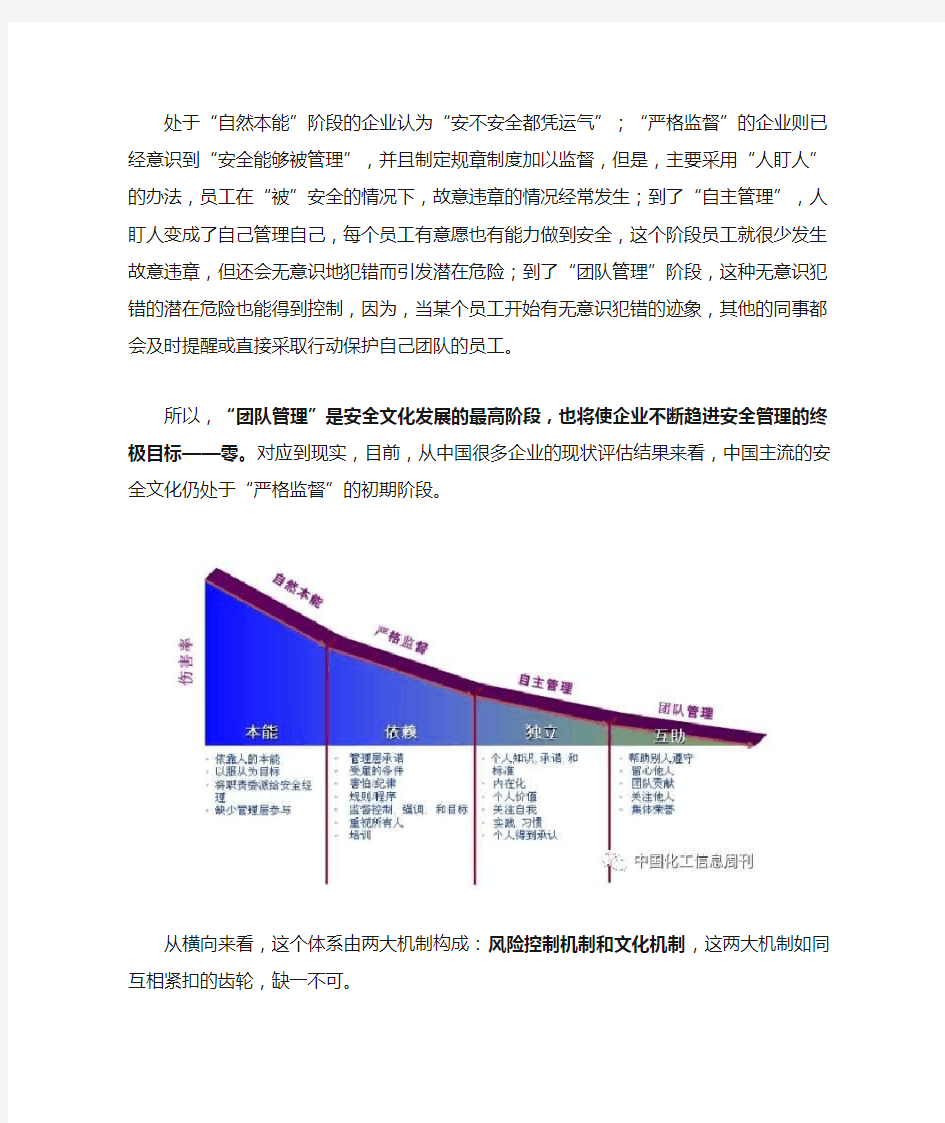 深度剖析杜邦安全管理体系