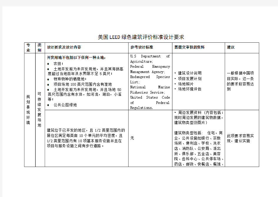 LEED评价标准对各专业的要求