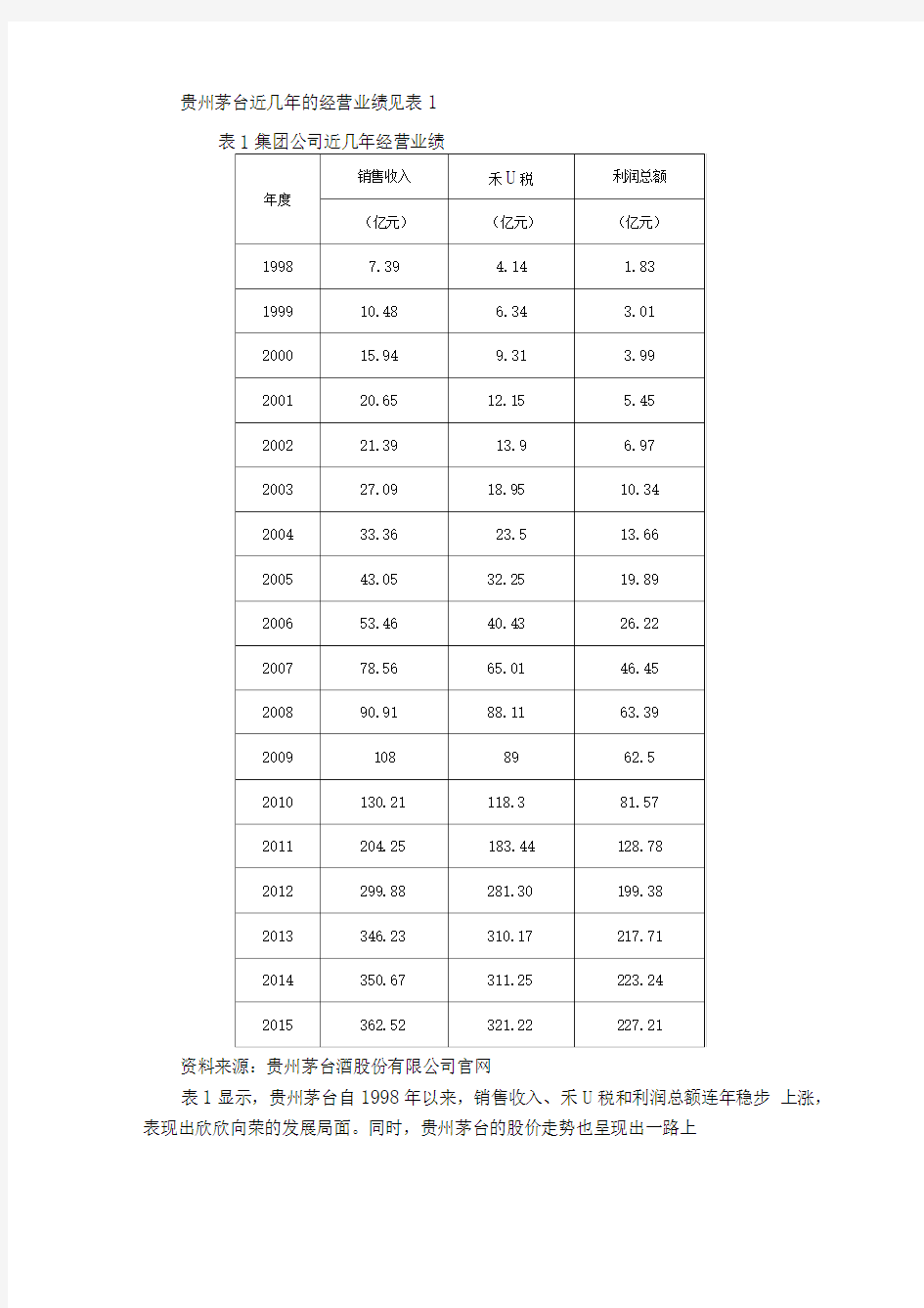贵州茅台财务报表分析50941