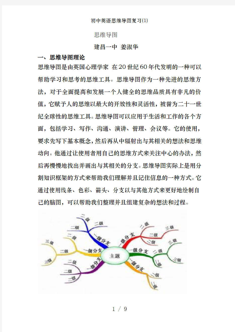 初中英语思维导图复习(1)