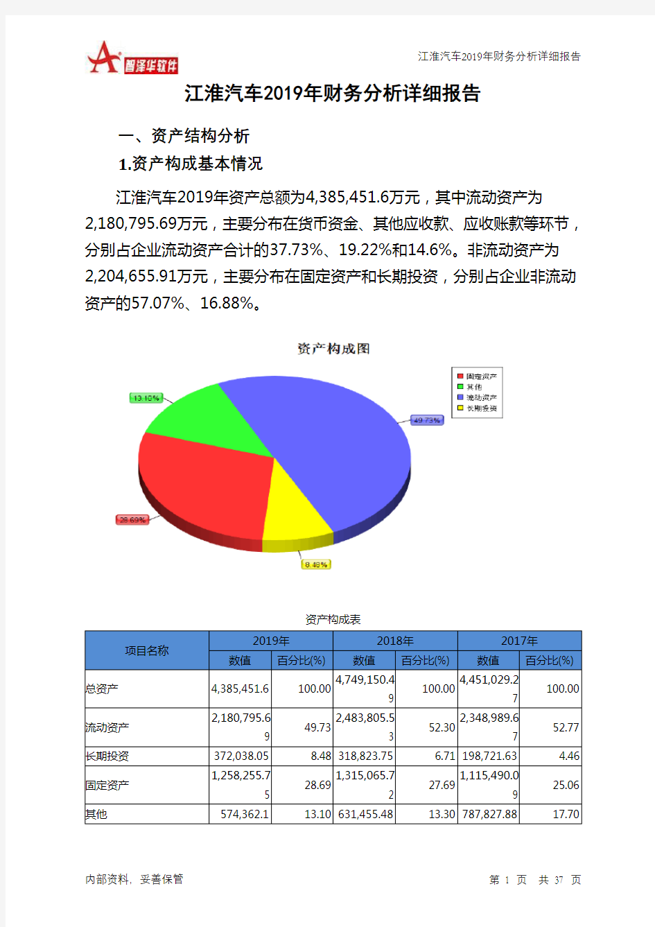 江淮汽车2019年财务分析详细报告