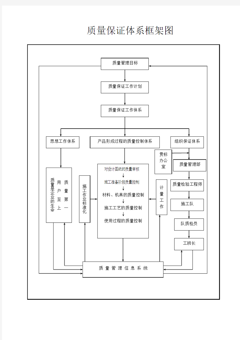 (完整版)安全保证体系框架图