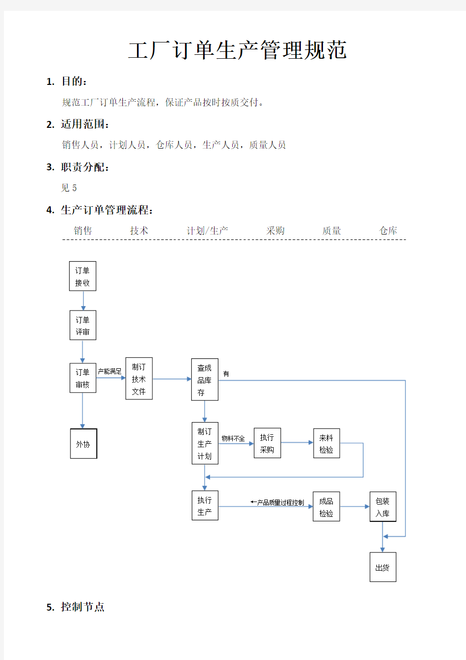 工厂订单生产管理规范