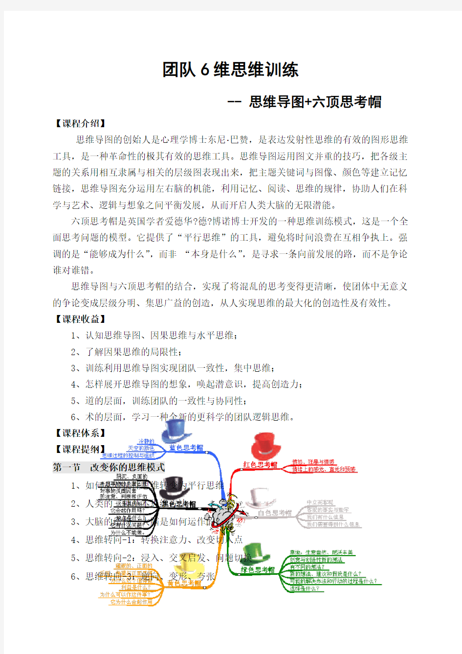 团队六维思维训练 思维导图 六顶思考帽