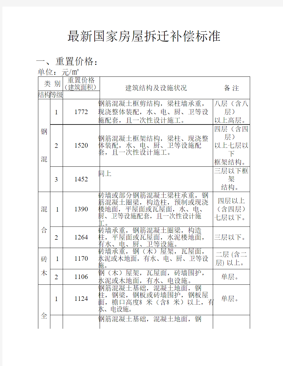 最新国家房屋拆迁补偿标准