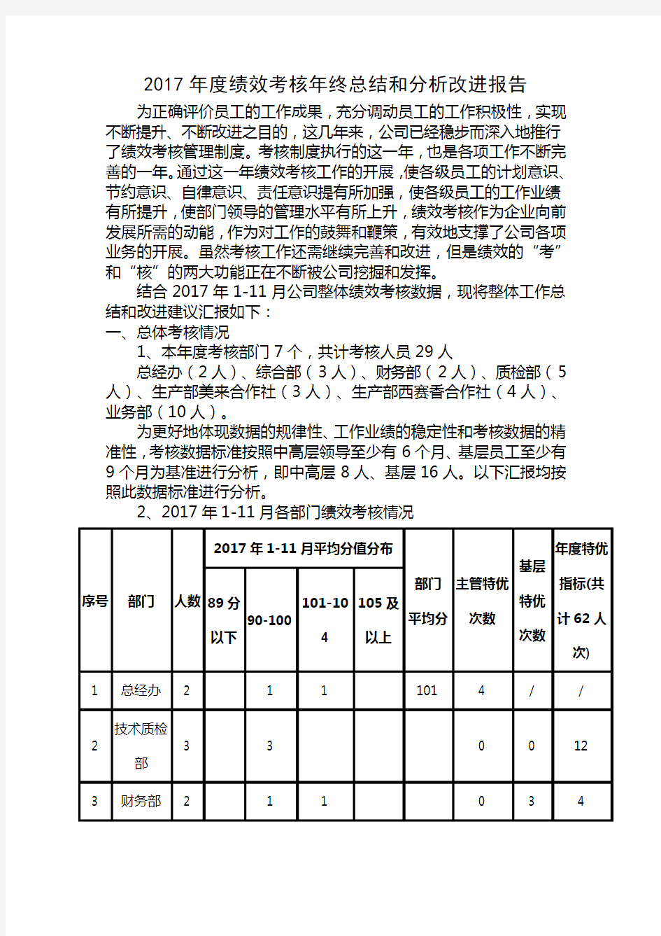 2019年度绩效考核年终总结和分析改进报告