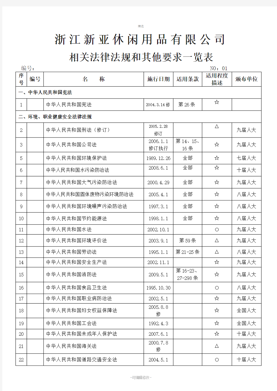 法律法规及其它要求一览表