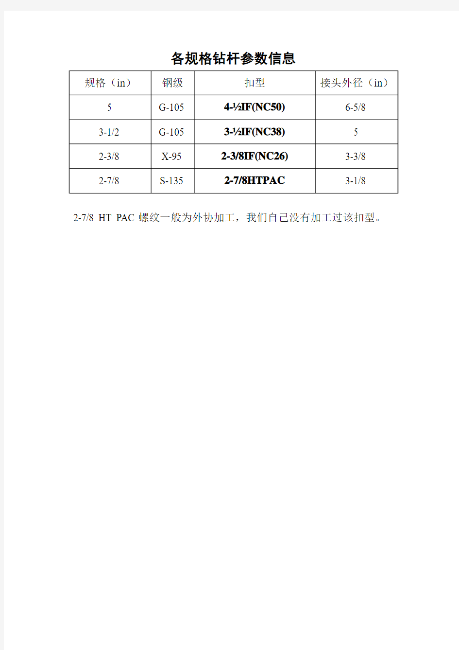 钻杆接头扣型及尺寸信息(12-8)