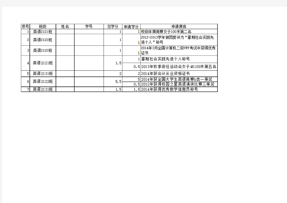 综合素质学分模板