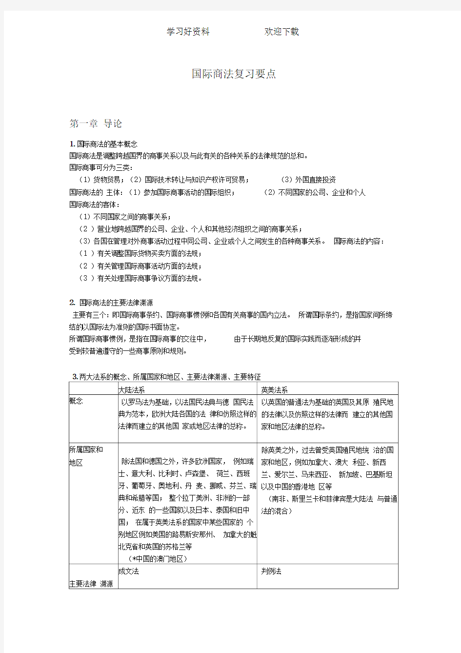 国际商法复习要点