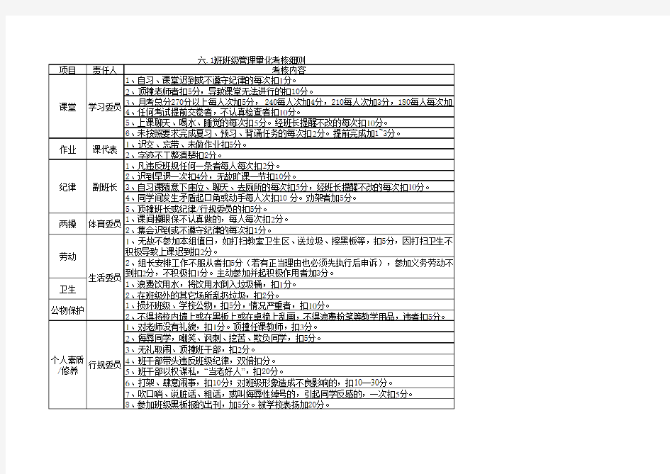 班级管理量化考核细则表