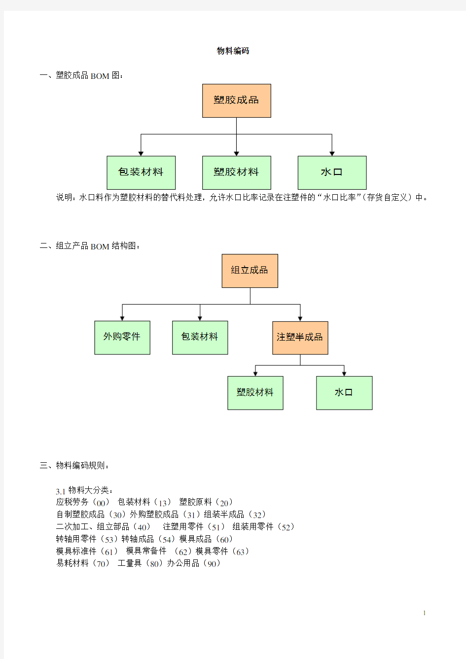 用友软件物料编码规则