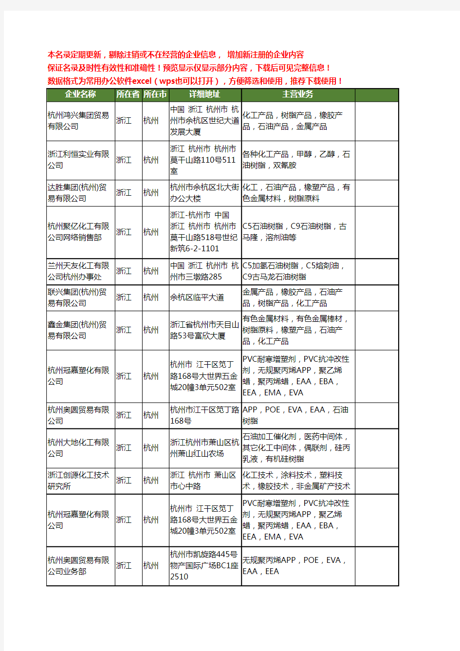 新版浙江省杭州石油树脂工商企业公司商家名录名单联系方式大全25家