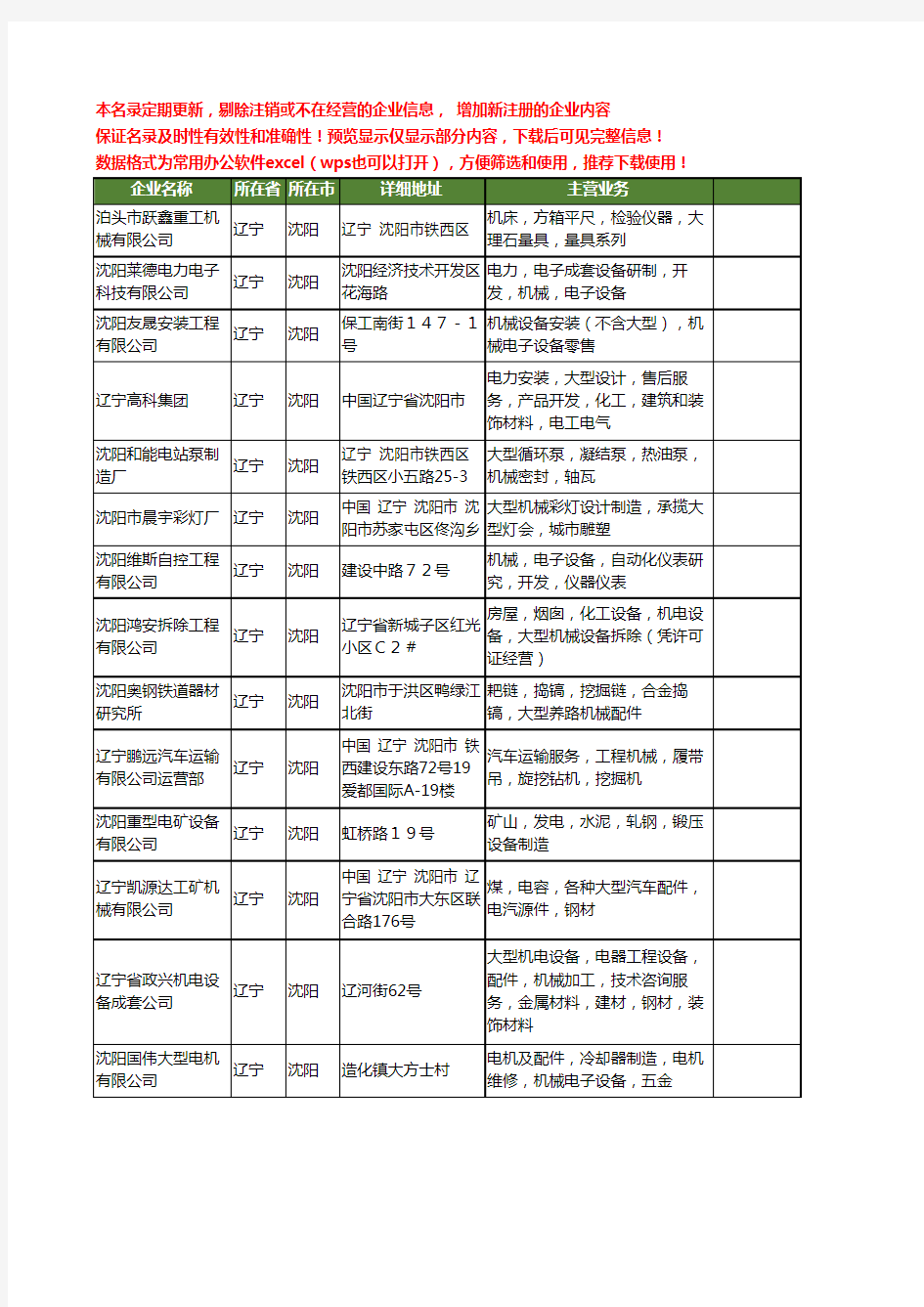 新版辽宁省沈阳大型机械工商企业公司商家名录名单联系方式大全42家