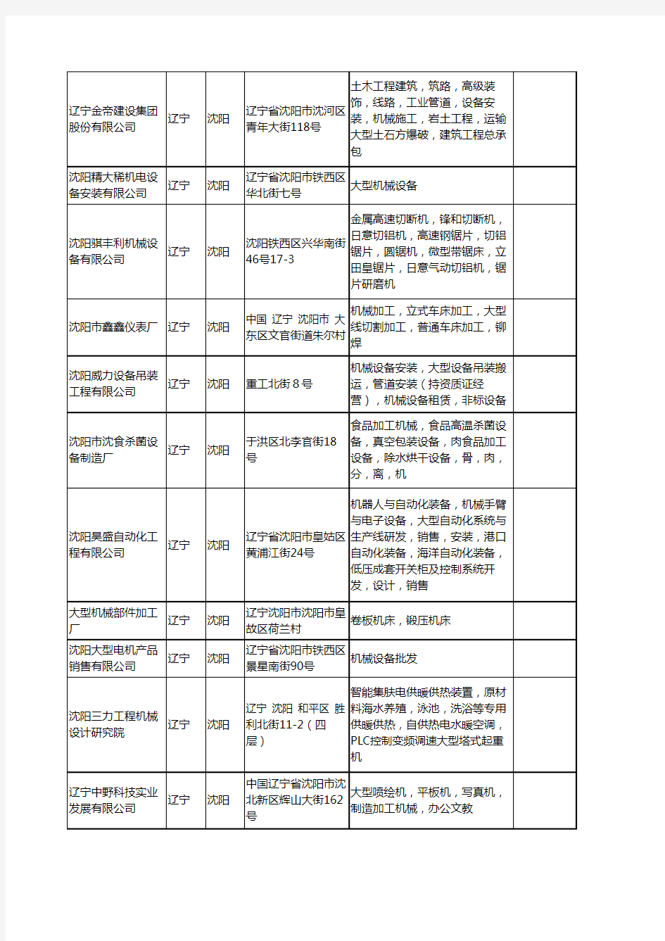 新版辽宁省沈阳大型机械工商企业公司商家名录名单联系方式大全42家