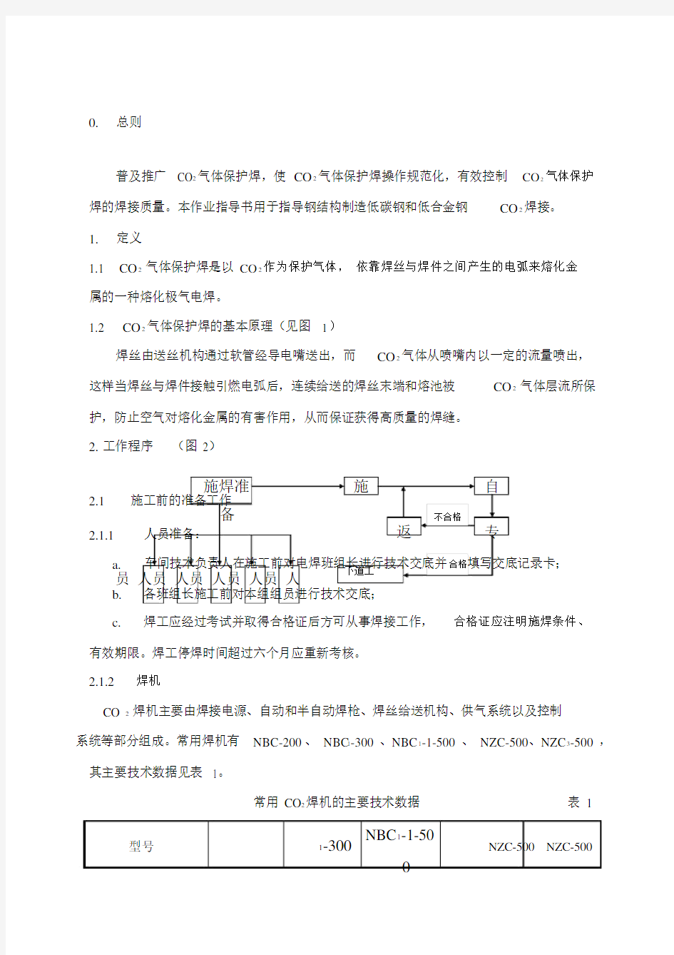 气体保护焊作业指导书.docx