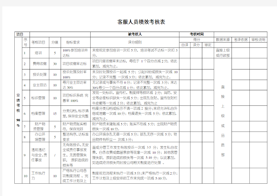 客服人员绩效考核表