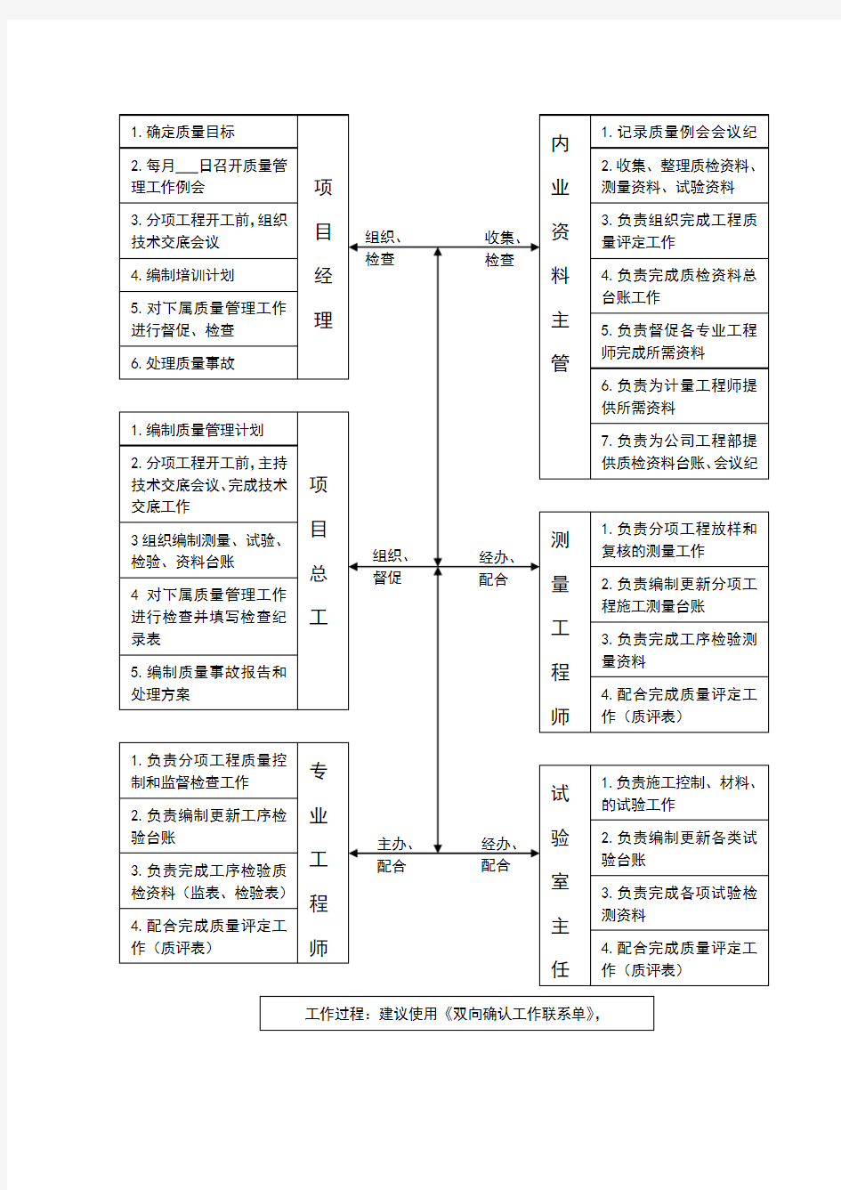 质量管理工作流程