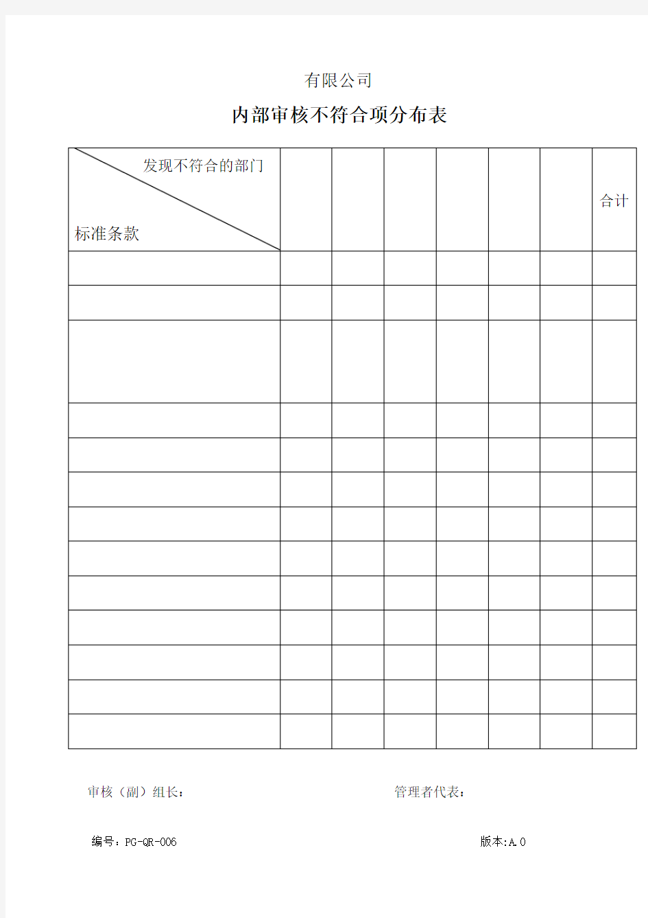 内部审核不符合项分布表