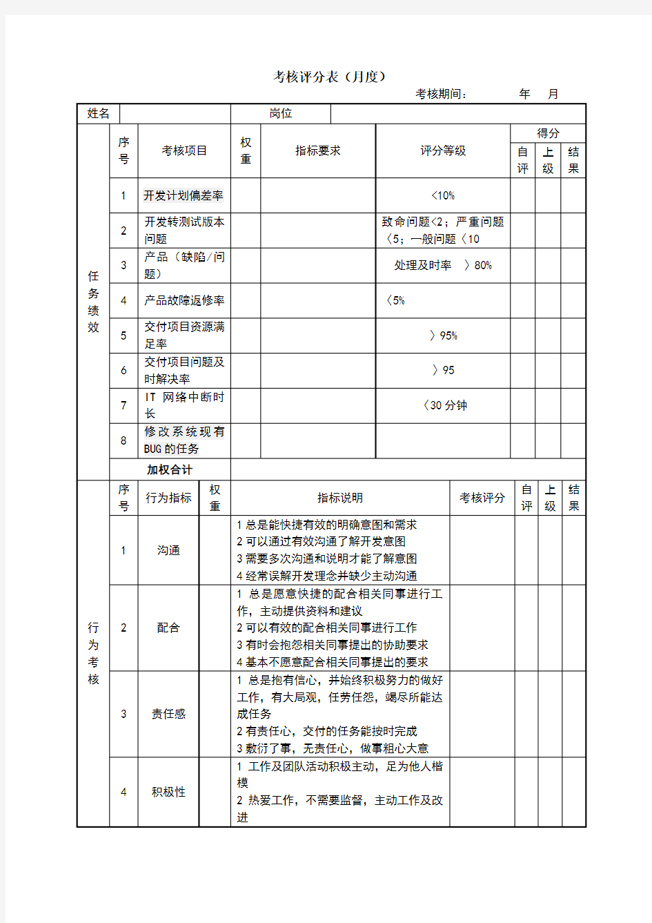 绩效考核表