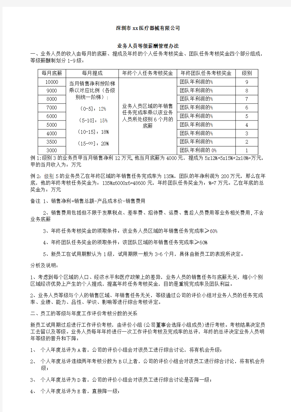 业务人员等级薪酬方案及晋升制度