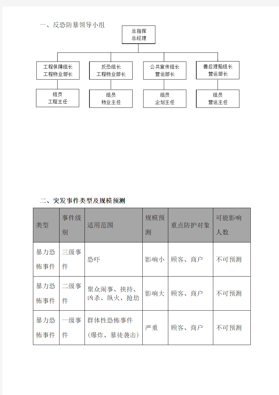 恐怖暴力事件应急预案