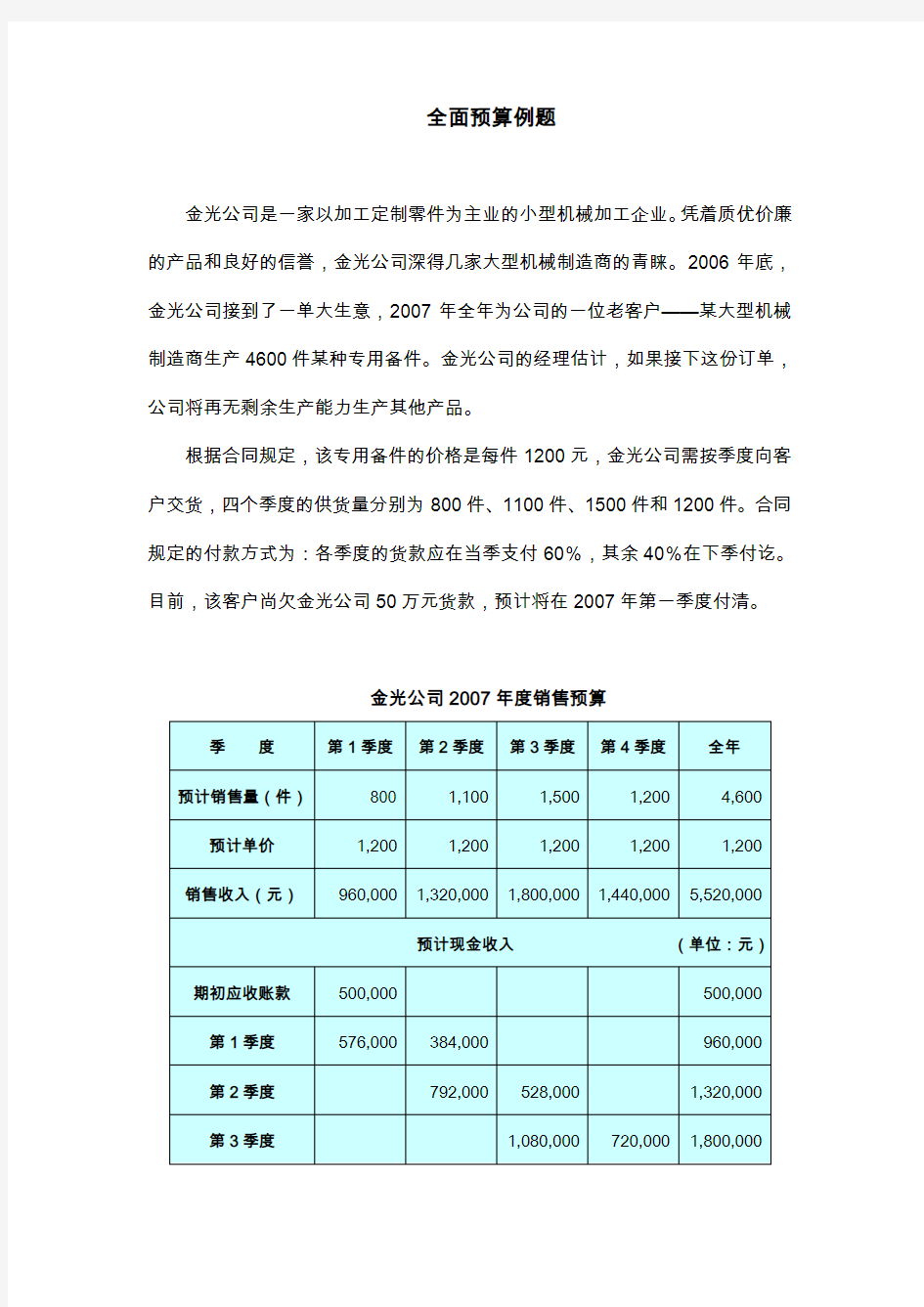 完整全面预算例题及答案资料讲解