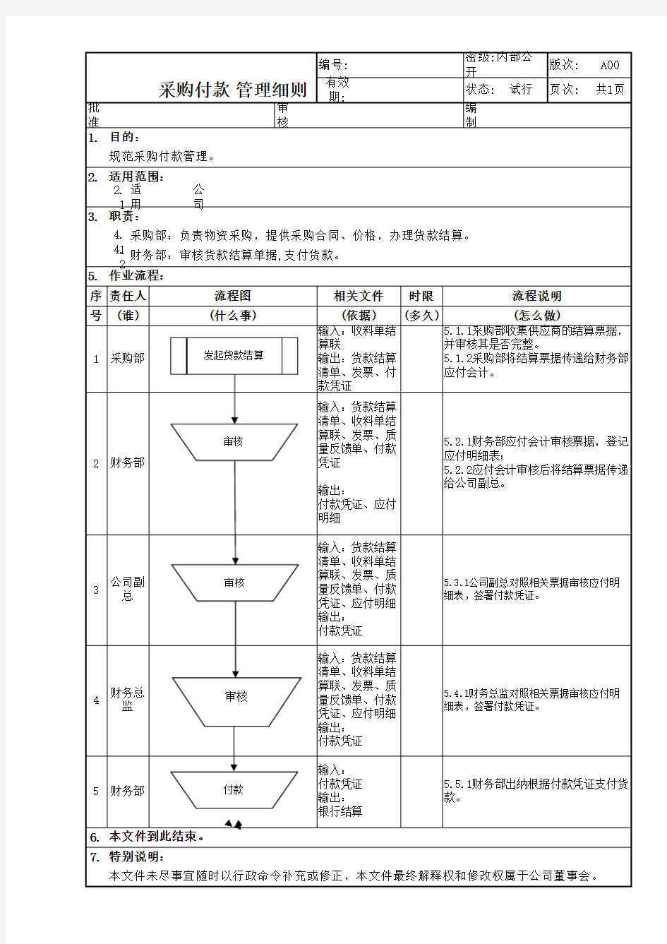 采购付款流程