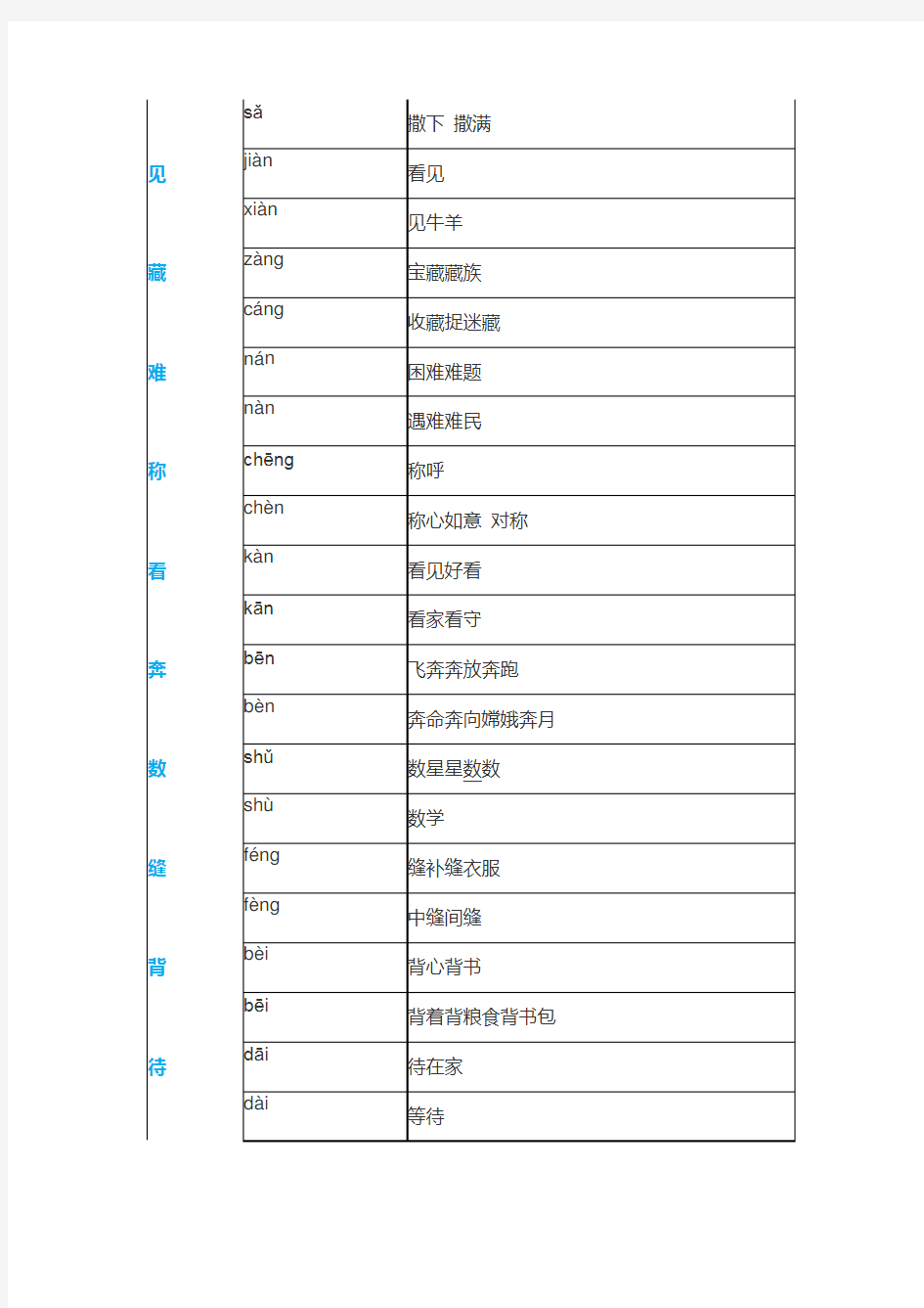 二年级语文下册多音字汇总