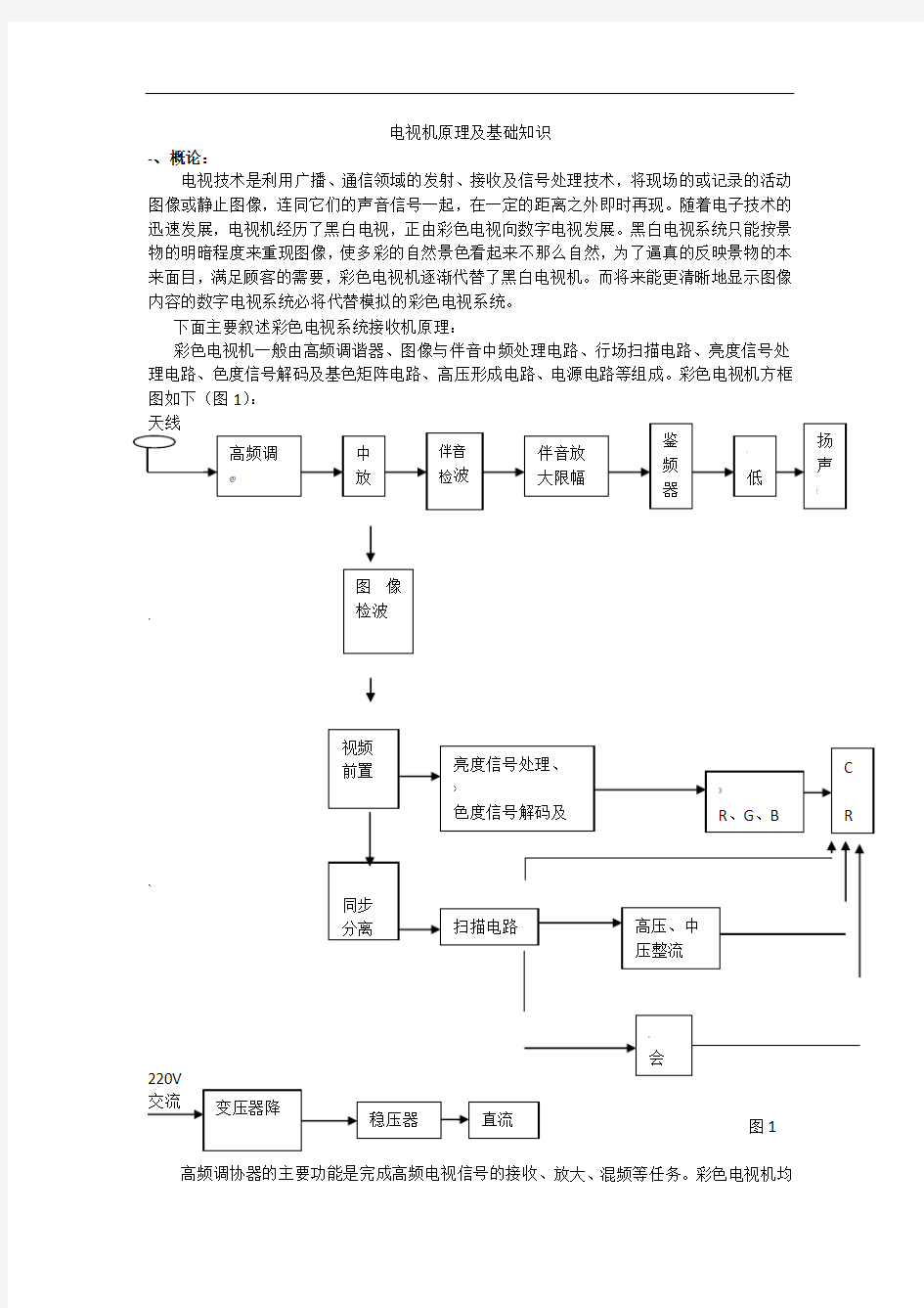 电视机原理及基础知识