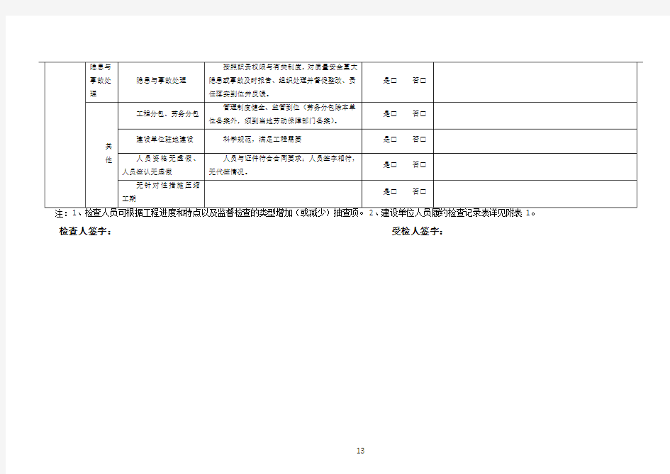 公路水运工程项目质量安全管理行为检查记录表