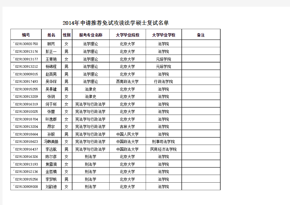 北大推免研究生信息