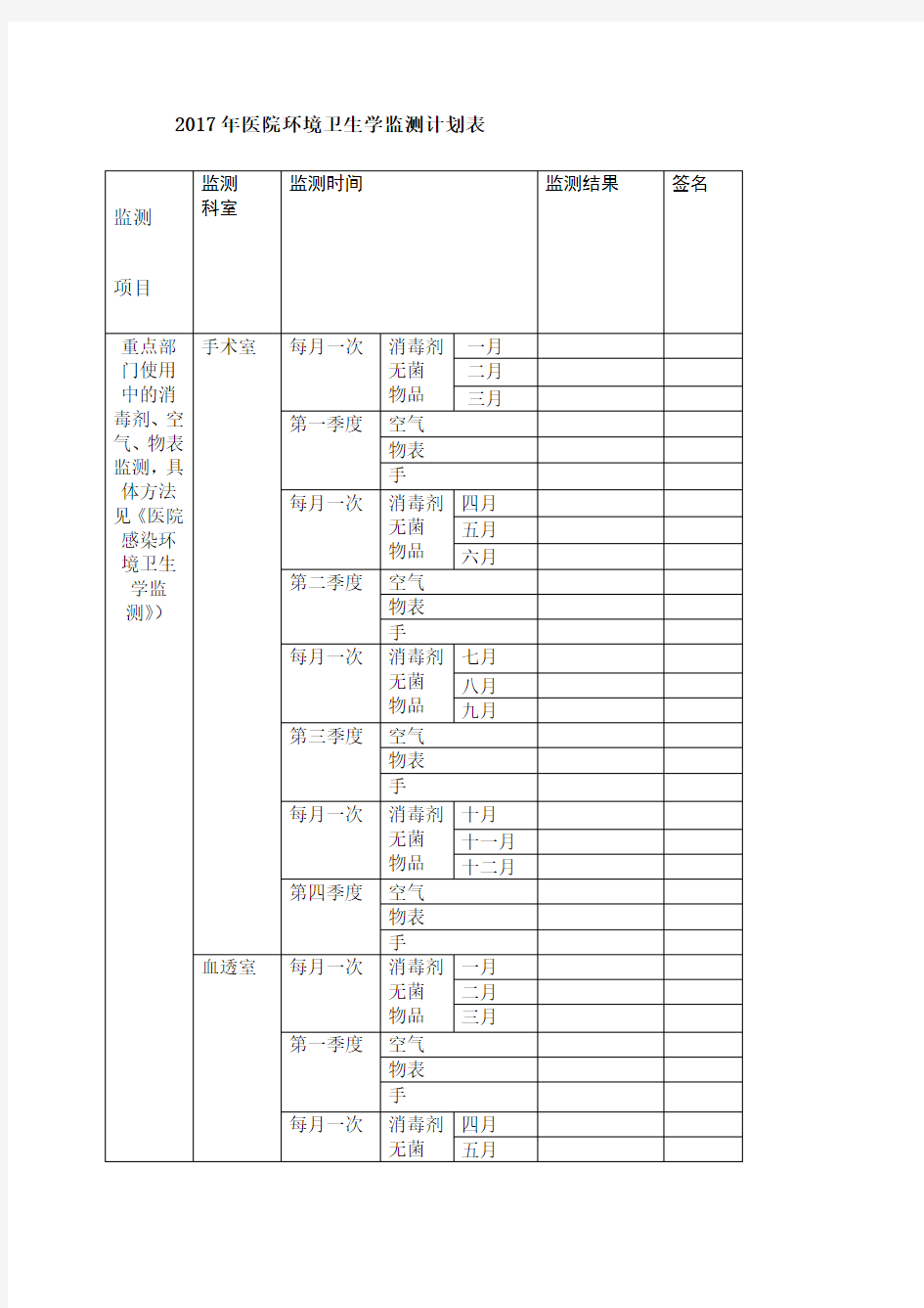 医院环境卫生学监测计划表