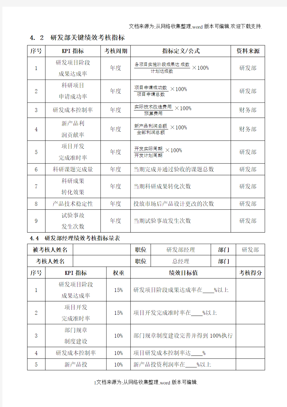 研发部关键绩效考核指标