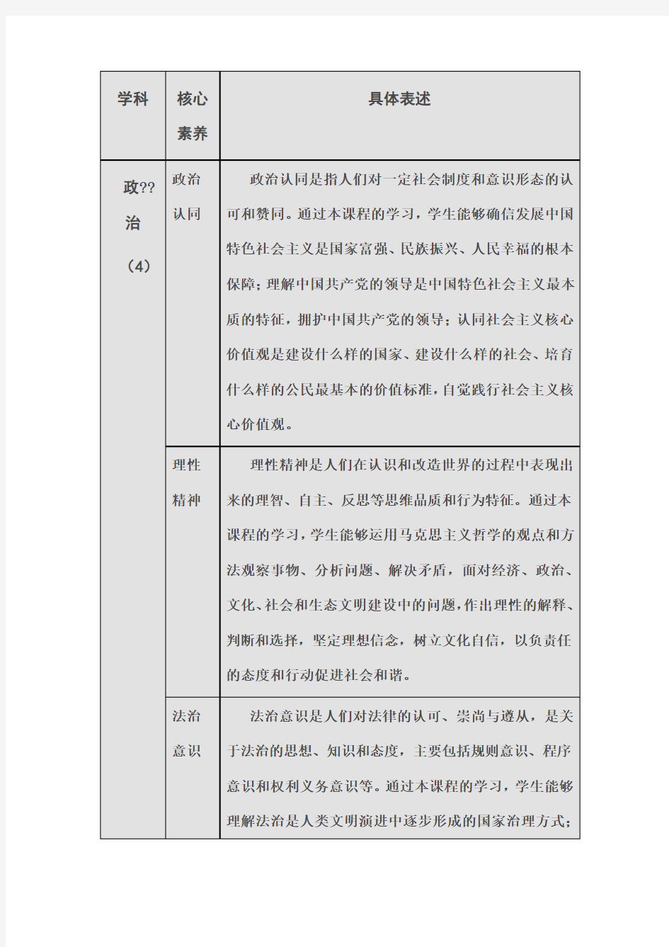 政治学科核心素养