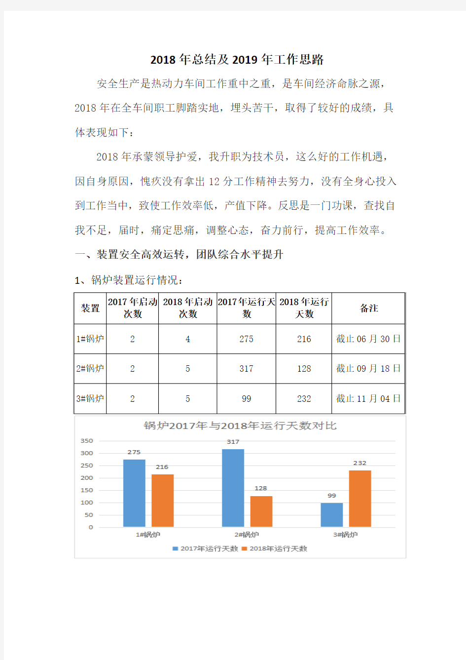 2018年总结2019年工作思路