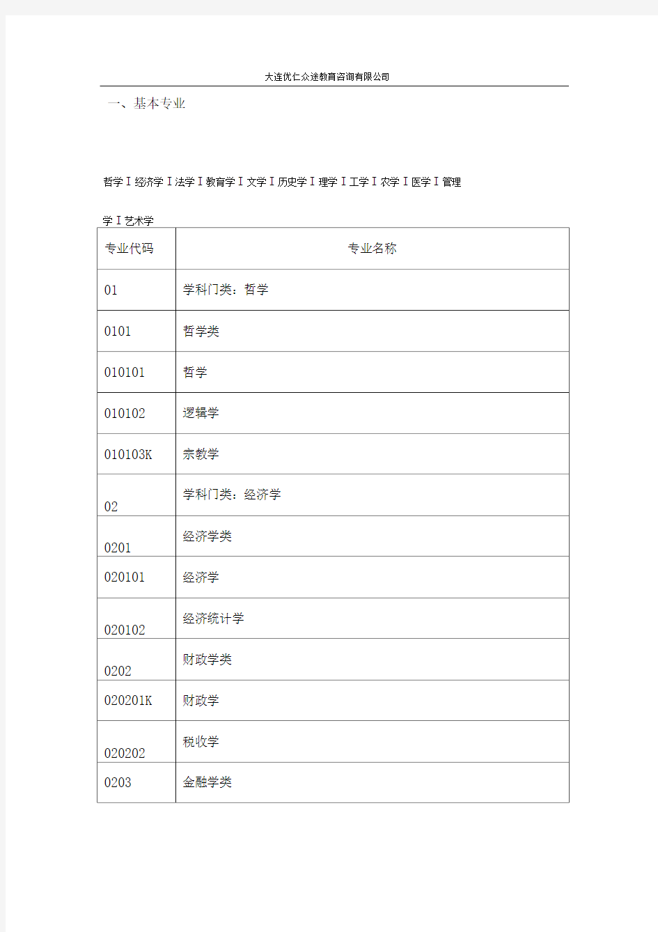 十二大学科门类详细列表